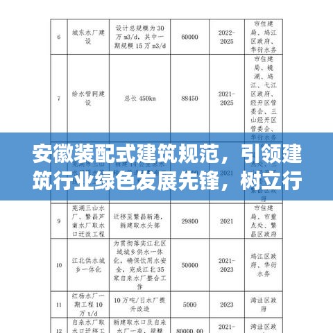 安徽裝配式建筑規(guī)范，引領(lǐng)建筑行業(yè)綠色發(fā)展先鋒，樹(shù)立行業(yè)新標(biāo)桿