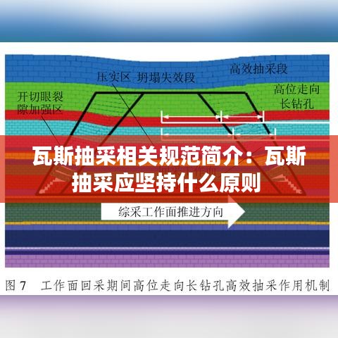 瓦斯抽采相關規(guī)范簡介：瓦斯抽采應堅持什么原則 