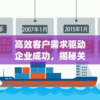 高效客戶需求驅(qū)動企業(yè)成功，揭秘關(guān)鍵要素的秘密