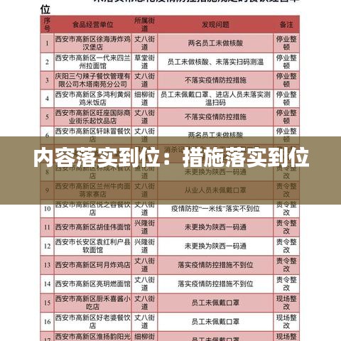 內容落實到位：措施落實到位 