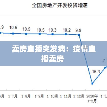 賣房直播突發(fā)?。阂咔橹辈ベu房 