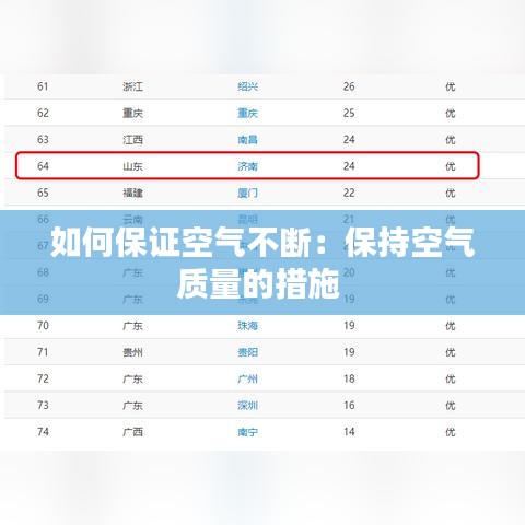 如何保證空氣不斷：保持空氣質量的措施 
