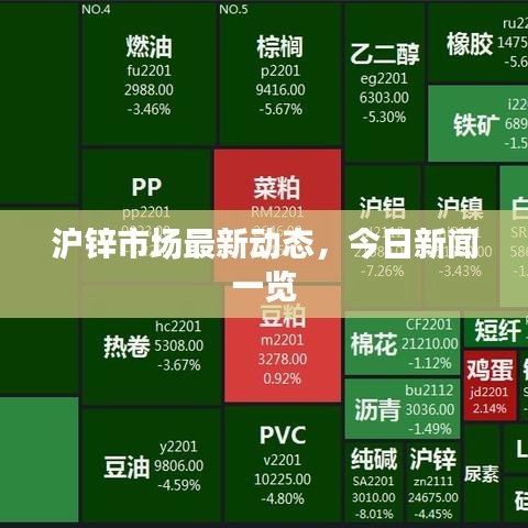 滬鋅市場(chǎng)最新動(dòng)態(tài)，今日新聞一覽