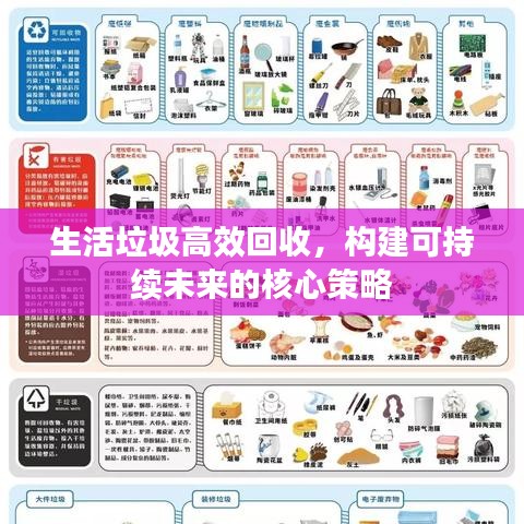生活垃圾高效回收，構(gòu)建可持續(xù)未來的核心策略