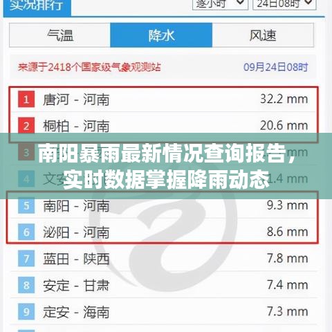 南陽暴雨最新情況查詢報告，實(shí)時數(shù)據(jù)掌握降雨動態(tài)