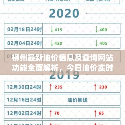 柳州最新油價(jià)信息及查詢網(wǎng)站功能全面解析，今日油價(jià)實(shí)時(shí)查詢服務(wù)！