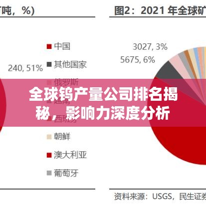 全球鎢產(chǎn)量公司排名揭秘，影響力深度分析