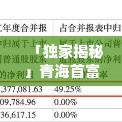 「獨(dú)家揭秘」青海首富引領(lǐng)時(shí)代風(fēng)潮，成功之路今日揭秘！