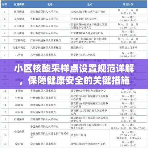 小區(qū)核酸采樣點設置規(guī)范詳解，保障健康安全的關鍵措施