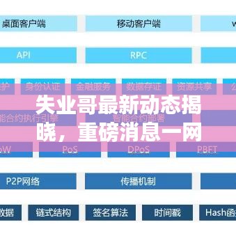 失業(yè)哥最新動態(tài)揭曉，重磅消息一網(wǎng)打盡！