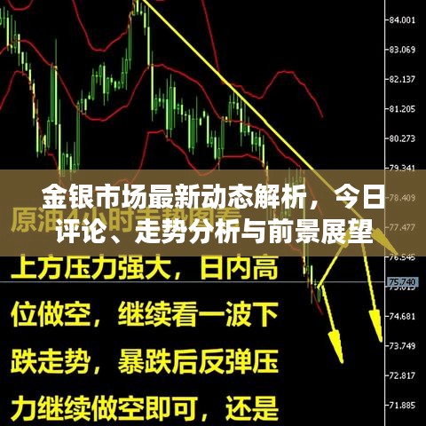 金銀市場最新動態(tài)解析，今日評論、走勢分析與前景展望