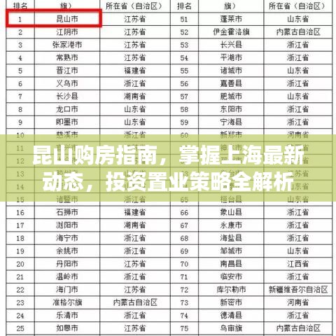 昆山購(gòu)房指南，掌握上海最新動(dòng)態(tài)，投資置業(yè)策略全解析