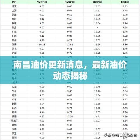 南昌油價(jià)更新消息，最新油價(jià)動(dòng)態(tài)揭秘