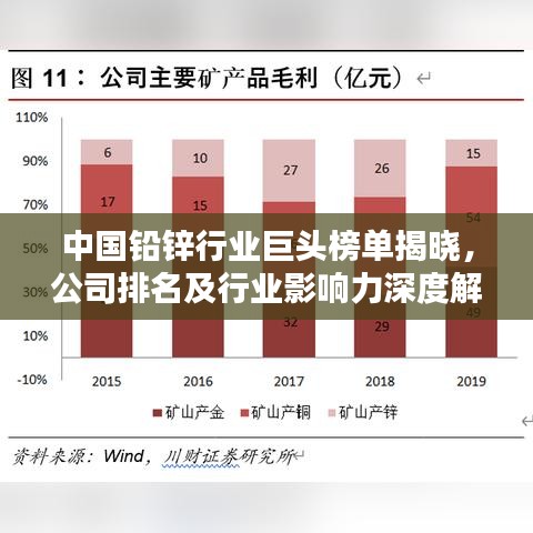 中國鉛鋅行業(yè)巨頭榜單揭曉，公司排名及行業(yè)影響力深度解析